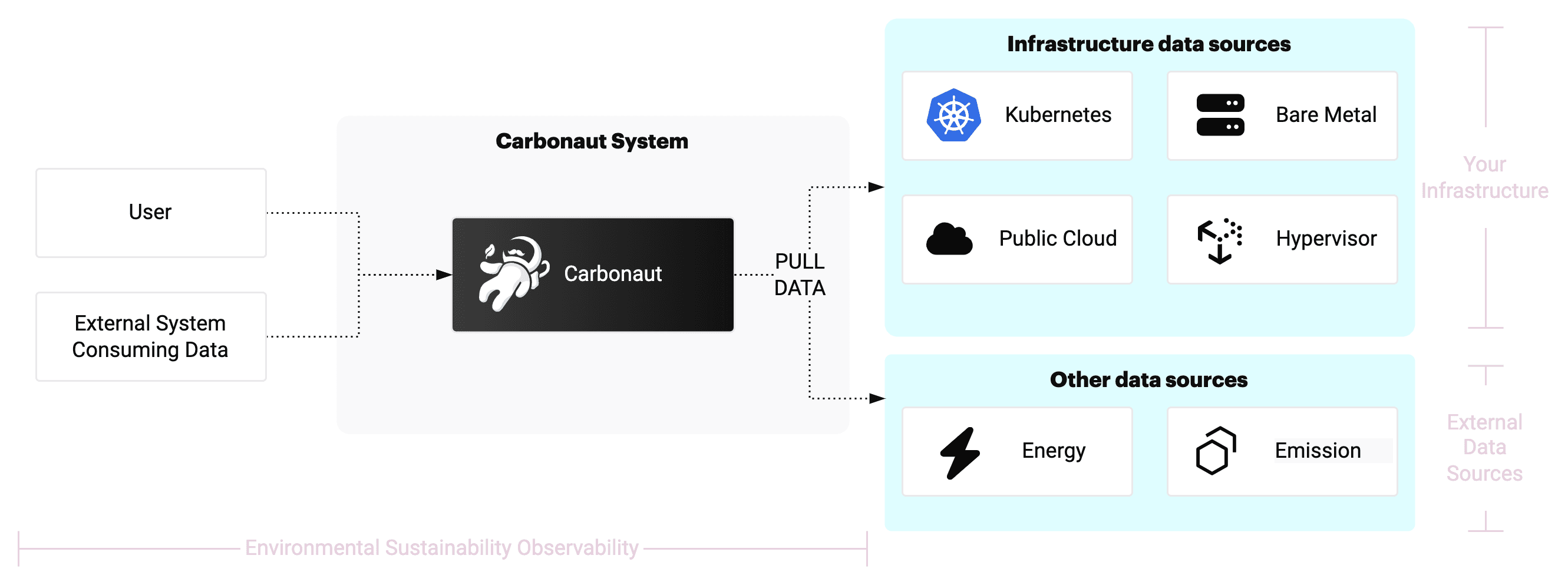 Architecture Contgext