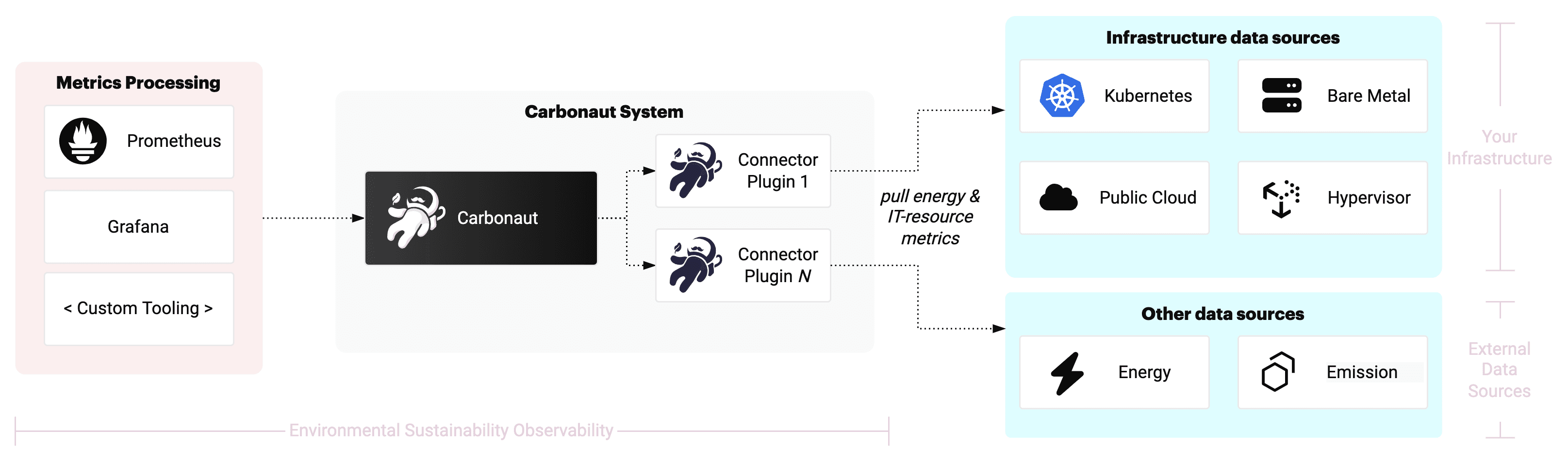 Carbonaut Overview